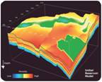 Reservoir Model Comparison